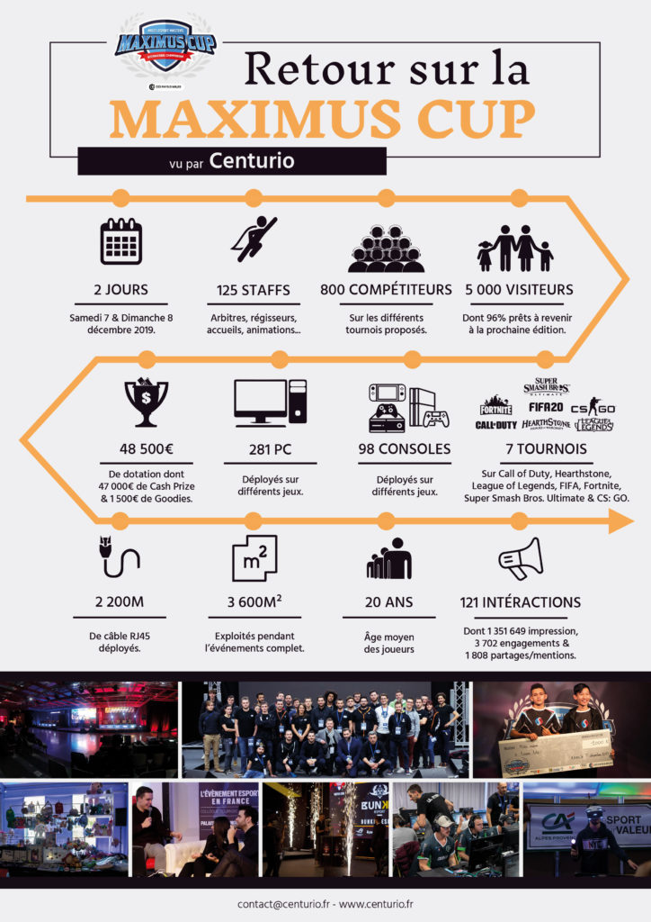 Infographie de la Maximus Cup 3