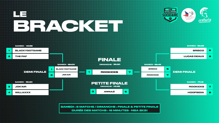 Challenge-solidaire-LNB-fiche-tourno